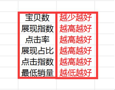 [兩周打造爆款3完結(jié)篇]如何篩選流量爆發(fā)詞及如何組合成超高流量的標題